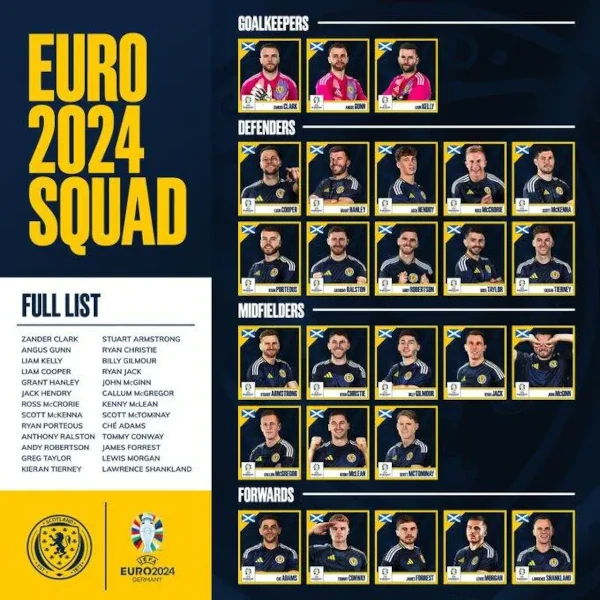 scotland final squad euro 2024